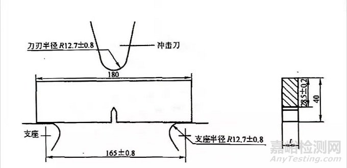 冲击试验