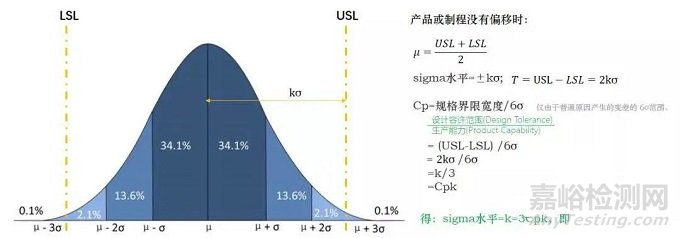 CPK、Sigma和PPM之间的换算