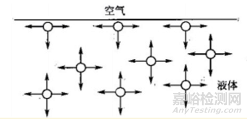 涂料中的基材润湿剂 