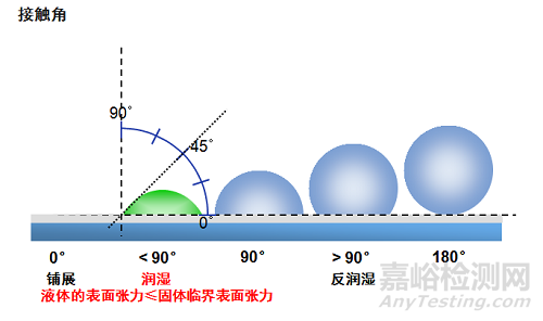 涂料中的基材润湿剂 