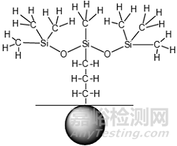 涂料中的基材润湿剂 