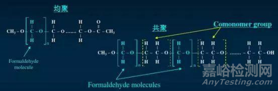 聚甲醛POM的性能，改性和应用
