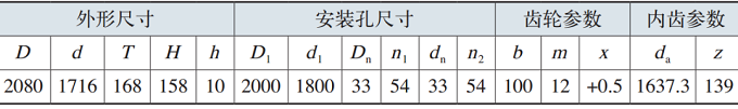 风力发电机组变桨轴承开裂 