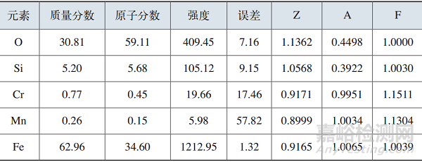 风力发电机组变桨轴承开裂 