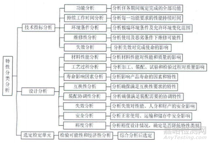 军工企业型号产品关键件和重要件的识别方法 