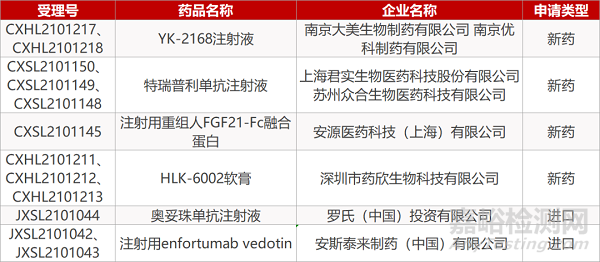 【药研日报0623】2020年CDE药审报告发布 | 恩格列净获欧盟批准治疗心力衰竭... 