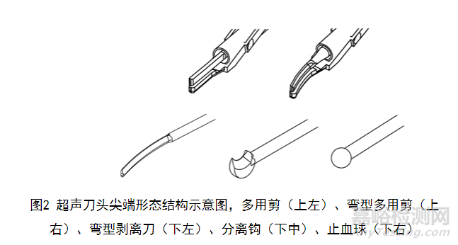 超声软组织切割止血系统研发实验要求、相关标准与主要风险