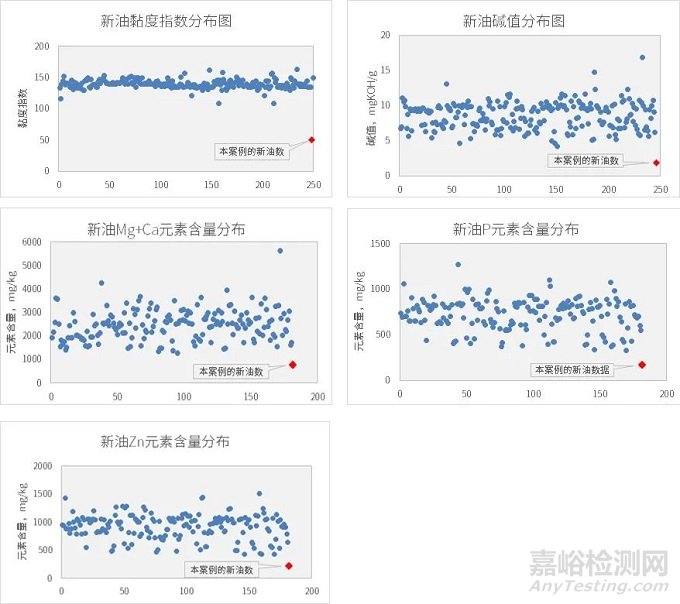 伪劣油品造成发动机故障案例 