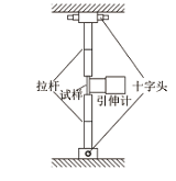 横梁位移模式下的拉伸试验速率控制与验证测试方案 