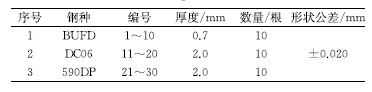 试样原始横截面积计算方法对抗拉强度的影响