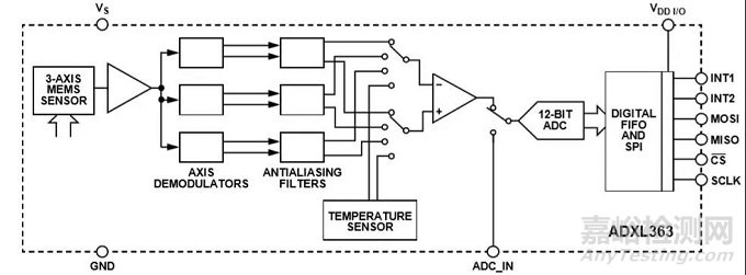 医疗智能穿戴设备硬件方案实战案例