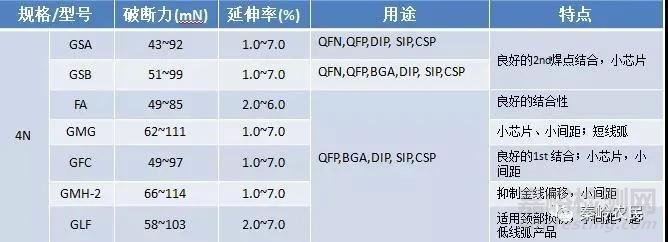 芯片封装绑线设计与不良分析方法