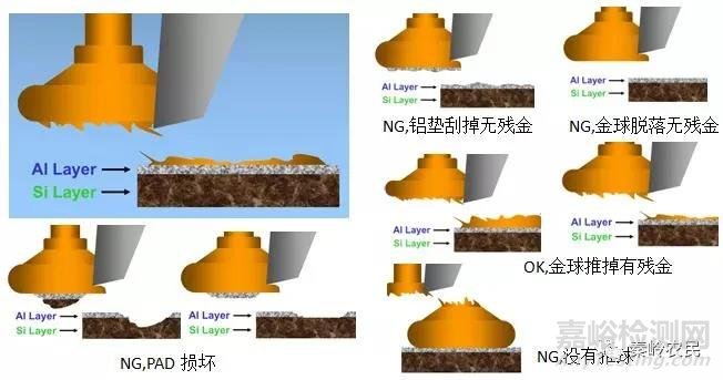 芯片封装绑线设计与不良分析方法