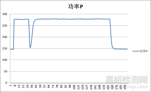 测量吸油烟机“爆炒”功能状态下的输入功率的案例分析