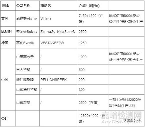 聚芳醚酮（PAEK）家族主要成员介绍