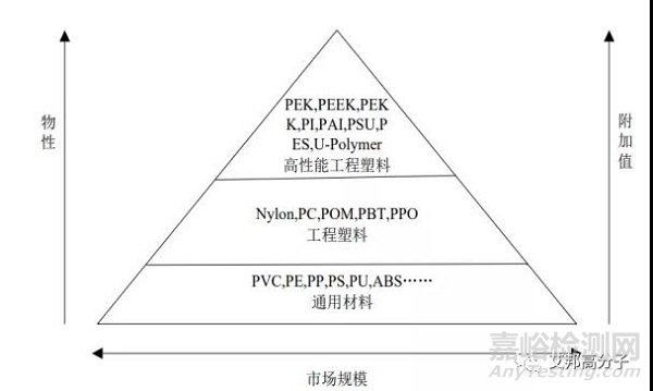 聚芳醚酮（PAEK）家族主要成员介绍