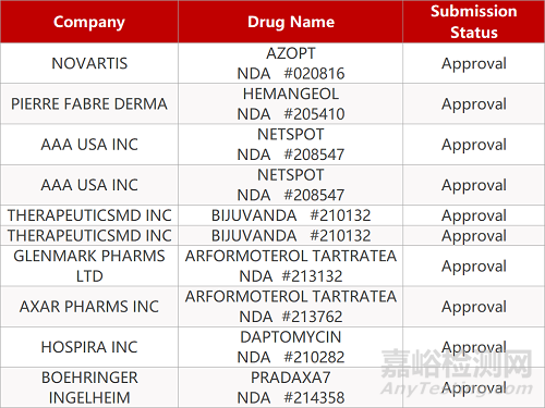 更多医药技术资讯，请点击医药专栏：http://drug.anytesting.com/ 欢迎关注文末微信公众号：药研检测drugtest