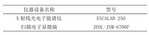 表贴式电阻器硫化腐蚀电化学机理及失效分析