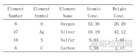 表贴式电阻器硫化腐蚀电化学机理及失效分析