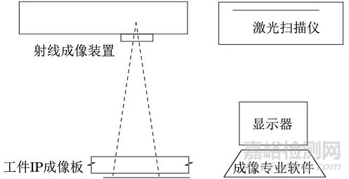 CR检测系统长期稳定性测试方法标准对比