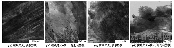 在线淬火对高强度钢板组织转变及力学性能的影响