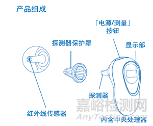 耳腔式医用红外体温计的研发实验要求、相关标准与主要风险