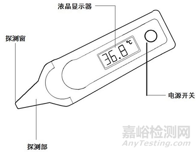 耳腔式医用红外体温计的研发实验要求、相关标准与主要风险