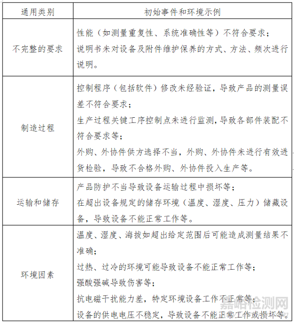 尿动力学分析仪的研发实验要求、相关标准与主要风险