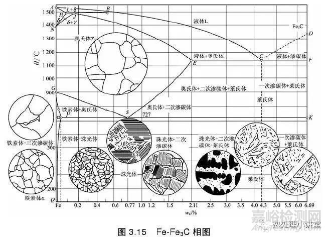 热处理应力及其响分析