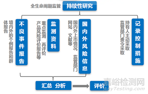 《医疗器械不良事件监测和再评价管理办法》简介