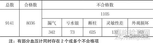 水银血压计断柱故障原因及解决办法