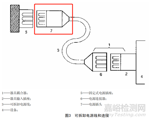 0625GB4793.1-2007中的出厂检验介绍