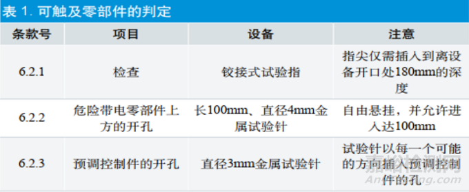 0625GB4793.1-2007中的出厂检验介绍