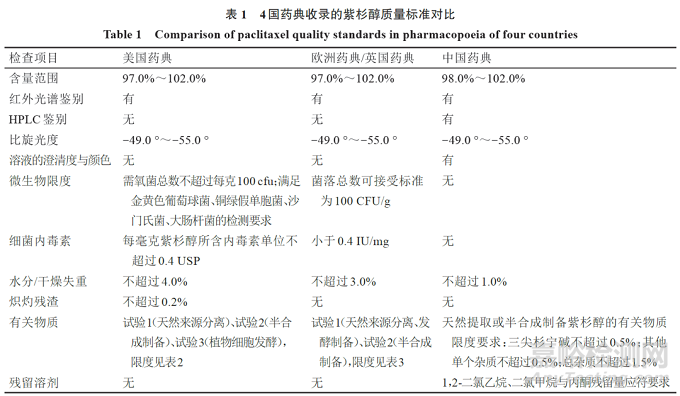 单一成分药物有关物质的质量控制研究要点