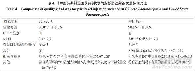 单一成分药物有关物质的质量控制研究要点