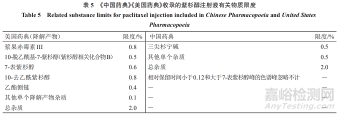 单一成分药物有关物质的质量控制研究要点