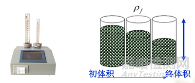 粉体学性质的研究及对制剂工艺的影响