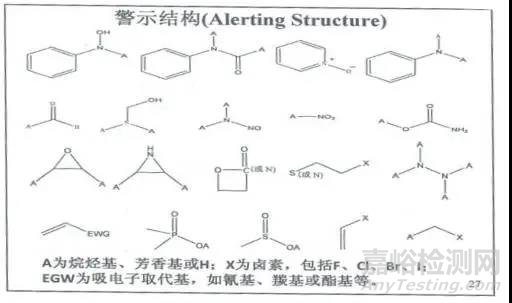 药物遗传毒性杂质研究思路