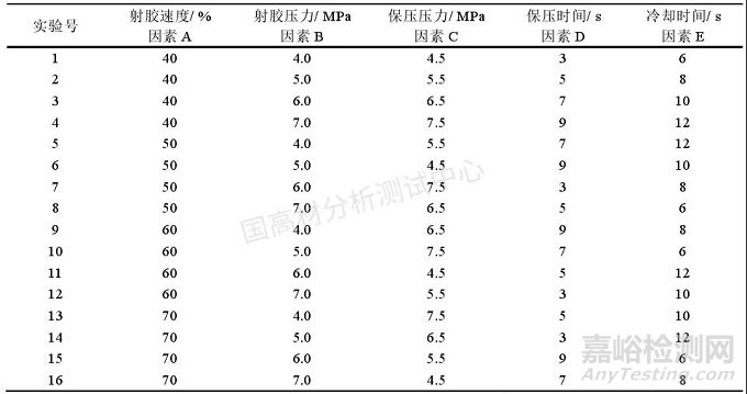 教你解决冰箱用HIPS注塑难题