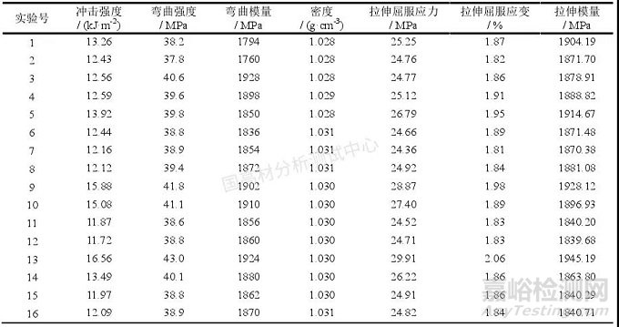 教你解决冰箱用HIPS注塑难题