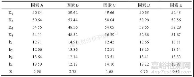 教你解决冰箱用HIPS注塑难题