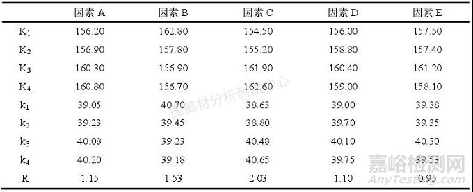 教你解决冰箱用HIPS注塑难题