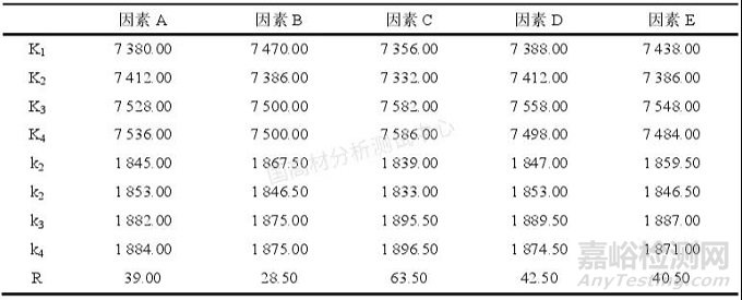 教你解决冰箱用HIPS注塑难题