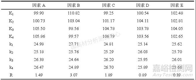 教你解决冰箱用HIPS注塑难题