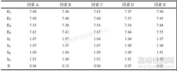 教你解决冰箱用HIPS注塑难题