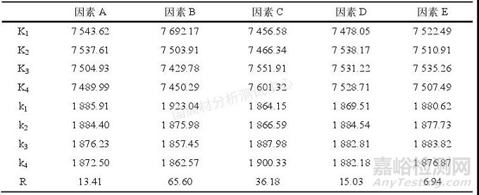 教你解决冰箱用HIPS注塑难题