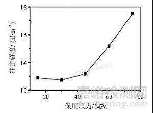 教你解决冰箱用HIPS注塑难题