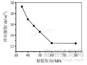 教你解决冰箱用HIPS注塑难题