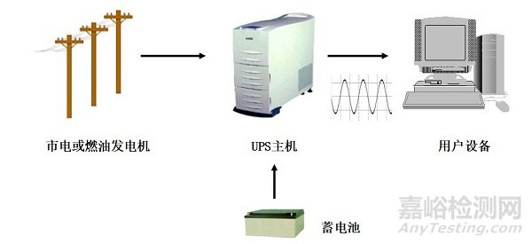 UPS不间断电源知识