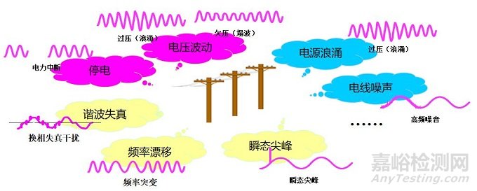 UPS不间断电源知识